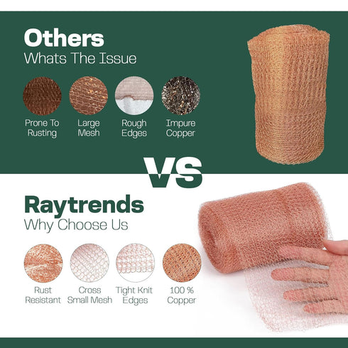Copper Mesh Rodent Control Kit, 5 Inch x 35ft Rustproof Copper Wool Blend, DIY Hole Filler with Precision Scissors and