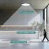 ZCHYLED 7 Inch Closet Motion Sensor Ceiling Light Indoor,Motion Sensor Fixture Indoor for Hallway Laundry Porch Pantry