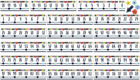 Teacher Created Resources Wildflowers Number Line (-20 to +120) Bulletin Board (TCR6817) by Teacher Created Resources