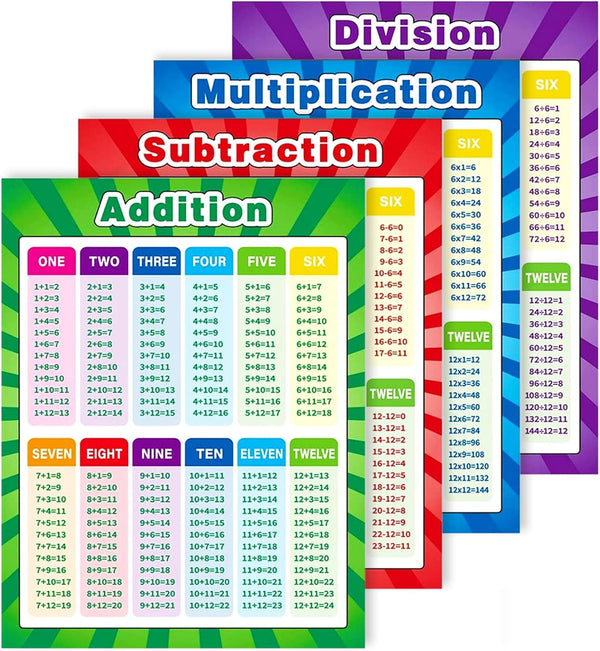 Xloey Multiplication Chart - 12x16 Inch Educational Posters for Kids, 4 Pcs for Classroom