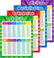 Xloey Multiplication Chart - 12x16 Inch Educational Posters for Kids, 4 Pcs for Classroom