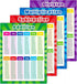 Xloey Multiplication Chart - 12x16 Inch Educational Posters for Kids, 4 Pcs for Classroom