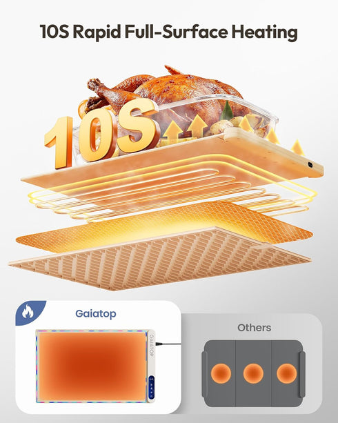Countertop, 6 6 Settings, Gaiatop Warming Mat for Food with Trivet & Light, Food Warming Mats for Temp Level, Timer