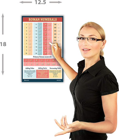 Math Posters, 10 Educational Classroom Charts for Kids, Glossy Paper 13x18, Young N Refined