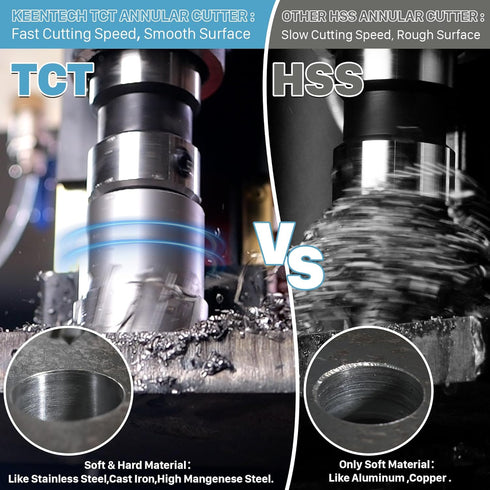 KEENTECH Carbide-Tipped Annular Cutter, 3/4" Diameter x 2" Depth, 3/4" Weldon Shank (2 Flat) for High Speed Cutting TCT