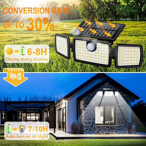 2500LM 270 IP65 3 2 Pack) MIHANI Solar Flood Lights Outdoor, Motion Sensor Security Lights with Wide Angle, Waterproof