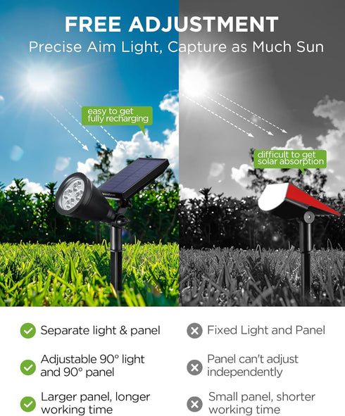 InnoGear Solar Lights Outdoor Waterproof Solar Garden Light for Outside Yard Landscape Lighting Pathway Spot Lights