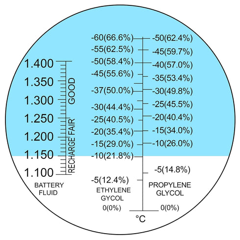 Battery Coolant Refractometer Ethylene Glycol: -60°C ~ 0°C, Propylene Glycol: -50~0°C with ATC for Car Antifreeze Fluid