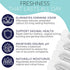 12 pH Balance for Women | Vaginal Odor Eliminating Suppositories | Boric Acid Suppositories For Women | Homeopathic