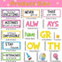 Growth Mindset Bulletin Board Positive Educational Sayings Accents Decoration Inspiration Classroom Wall Display Set Colorful Poster Brain Cutouts for Teacher Student Back to School Decor Supplies