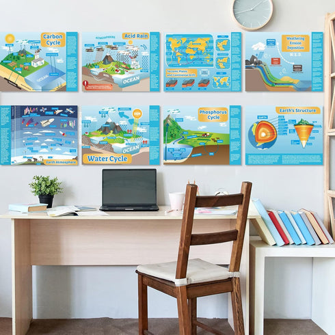 Earth Science Posters for Middle School and High School Classroom, Science Laboratory Library Office Decorations