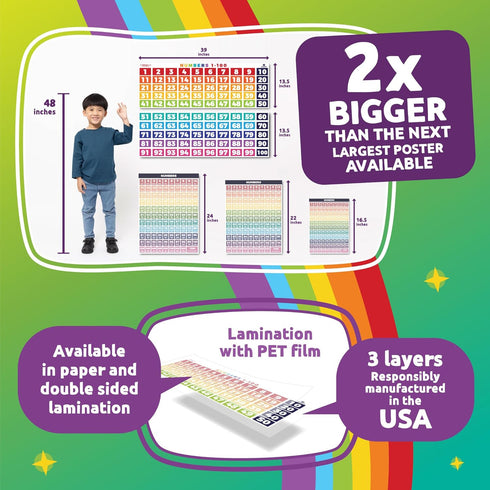 Sproutbrite Numbers 1-100 Chart - (39 x 27 inch) Classroom Decor Teacher Banner