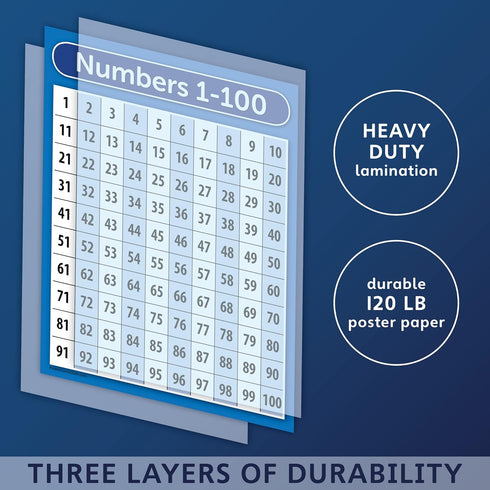 Palace Learning LAMINATED ABC Alphabet & Numbers 1-100 Poster Chart Set (18 x 24)