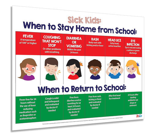Safety Magnets When Sick Kids Should Stay Home from School Poster, Laminated, Pre-K, Home Daycare Supplies, Nurse
