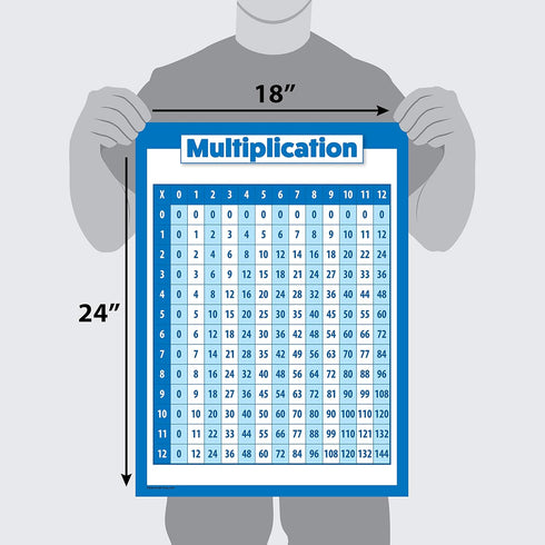 Multiplication Table Poster for Kids - Educational Times Table Math Chart, LAMINATED, 18" x 24"