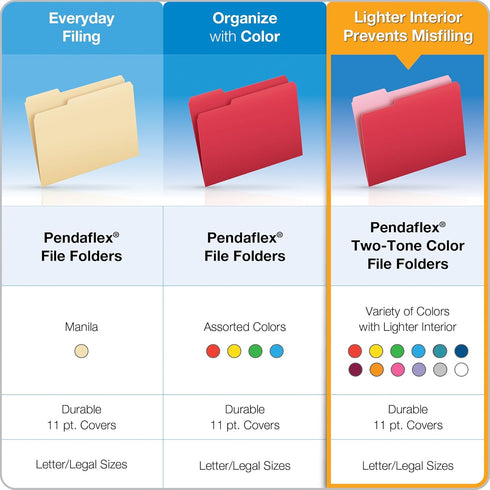 Pendaflex Color File Folders, Letter Size, Blue, Straight Cut, 100/BX (R152 BLU)