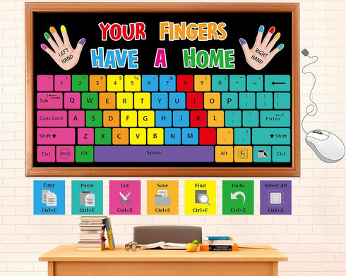 Computer Keyboard Bulletin Board Set Keyboard Shortcuts Bulletin Board Computer Lab Classroom