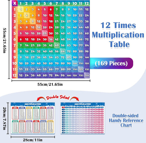 Multiplication Chart Puzzle - 21" x 21" Educational Game Table for Kids Ages 7+ - Math Manipulatives for Learning