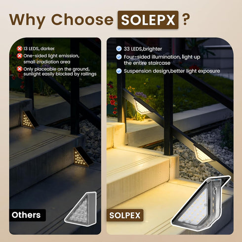 6 Pack 33 SOLPEX Four-Sided Illumination Solar Step Lights for Outside, Solar Stair Lights Outdoor, Solar Railing