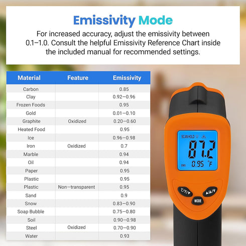 Etekcity Infrared Thermometer Upgrade 774, Heat Temperature Gun for Cooking, -58°F to 842°F