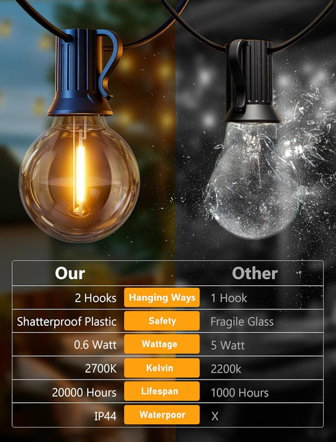 50FT G40 Bulbs, 2700K (25 Bulbs 2 Outdoor String Lights - Shatterproof LED Waterproof Connectable Patio String Lights