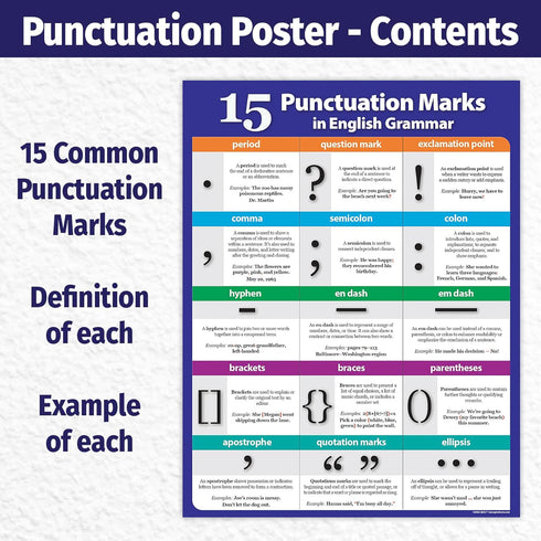 ZOCO Punctuation Marks Poster, English Grammar Laminated 17 x 22 in. for ESL and ELA Classroom Must Haves