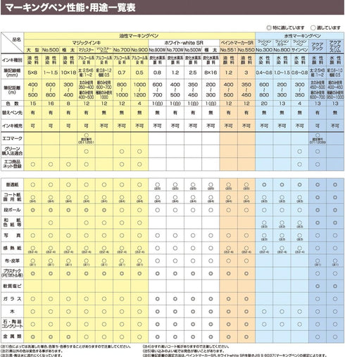 Magic M300C-20 Water-based Lassion Pen No.300, 20 Colors