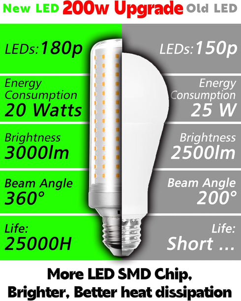 E26 200W Equivalent LED Corn Light Bulb, Non-Dimmable, 3000lm 4000K Natural White Bright, E26/E27 Medium Base, 1 Pack