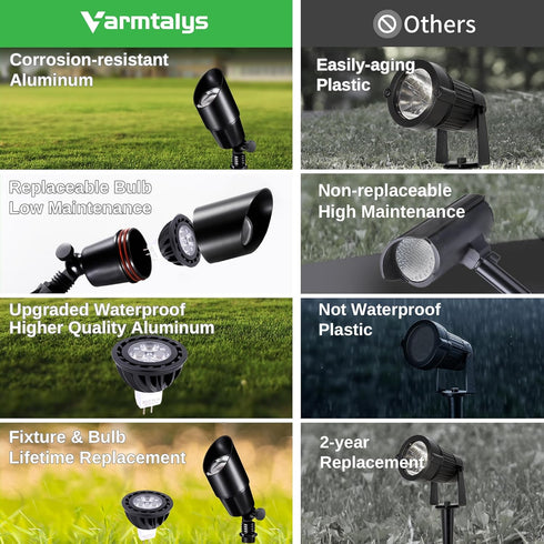 12V 5W MR16 Bulb 2700K Low Voltage Spotlight, Black LED Landscape Lighting, Outdoor Waterproof Aluminum Uplight