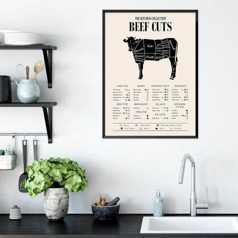 TMO2 Cuts of Meat Poster - Beef Cuts Chart - (11x14') Unframed