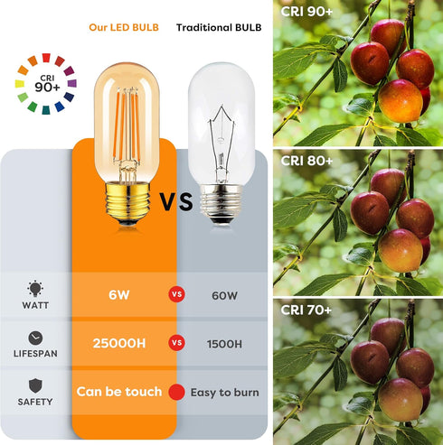 Amber Dimmable Tubular LED Bulb T45 Edison 60W Equivalent 6W 500lm 2200K Warm White, Pack of 2