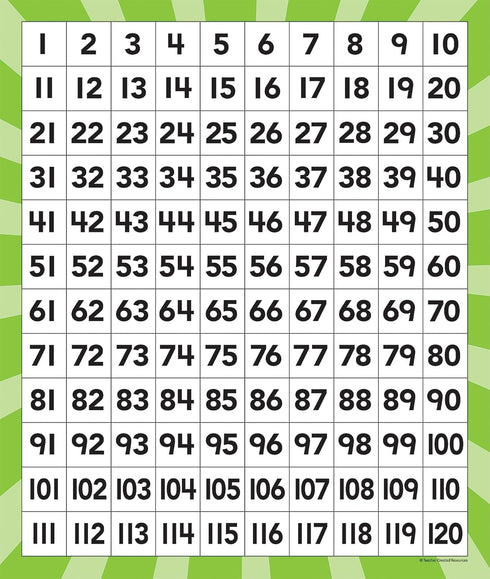 Teacher Created Resources 120 Number Boards, 20673