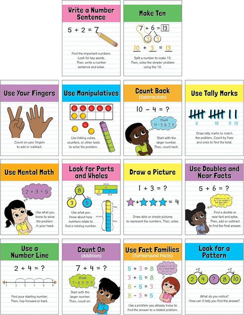 Carson Dellosa 14-Piece Mathematics Strategy Posters, 8.5" x 11" Wall Art for Classroom Decor and Teacher Supplies