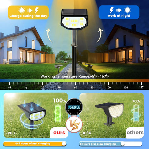 IP68 4 Pack) Solar Spot Lights Outdoor Waterproof, Ultra-Bright PerformanceSimple Modes for Easier Operation, Auto