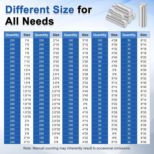 uxcell 50Pcs 5mm 40mm 304 (GB119), x Dowel Pins, Stainless Steel Cylindrical Shelves Support Pegs Locating Pin Shelf