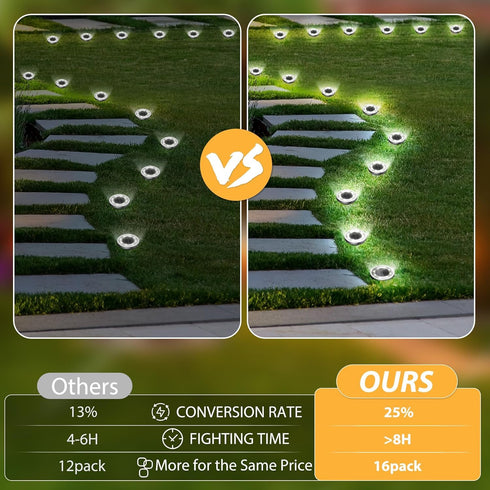 Lights,16 Pack INCX Solar Ground Solar Lights Outdoor Waterproof, Solar Garden Lights Landscape Lighting for Patio
