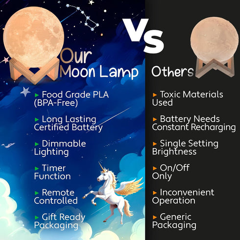 3D (5.9 inch) Mind-Glowing Moon Lamp - Moon Night Light for Kids Bedroom - Globe Nightlight with Multi Color LED