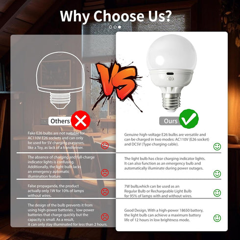 Rechargeable Light Bulbs, 2 Pack, E26 LED Emergency Lightbulbs, Warm White CCT, Timer Dimmable for Power Outage