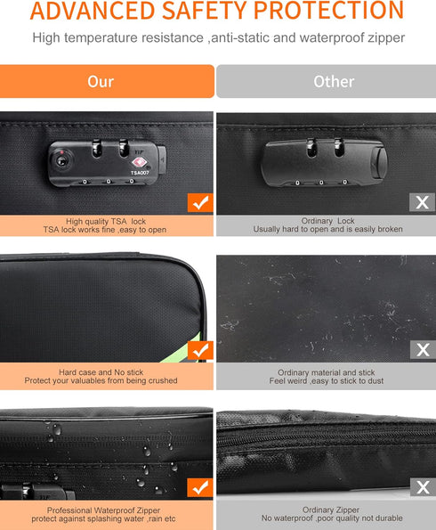 Noiposi Document Organizer, Waterproof and Fireproof Document Box, 5200? Heat Insulated, Portable Safe Storage for