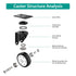 2 Inch Swivel Caster Wheels - Heavy Duty Casters Without Brake, Total Capacity 600lbs (Pack of 4)