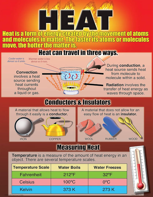 McDonald Publishing Teacher Force Motion Sound & Heat Teaching