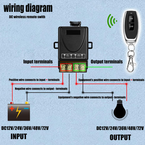 DC12V 8V/12V/24V/48V/72V/86V 30A Control,328ft Wireless Remote Switch,DC Relay RF Remote Long Range for Anti-Theft