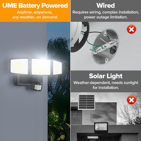 302 1800LM, IP65 3 3 UME Battery Powered Motion Sensor Outdoor Lights LED Waterproof Battery Operated Flood Lights