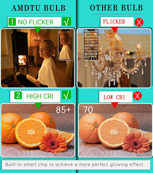 Frosted Light Bulbs E12 LED Bulb, 40W Warm White 2700K, Chandelier Frosted, E12 Candelabra, 6 Pack