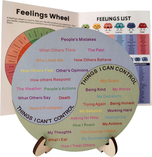 Feelings Wheel Therapy Emotions Double Sided Mental Health Office Desk Decor - 2 Page Feelings Wheel & List Emotions Print Card for School Counselor, Counseling Therapist, Therapy Office Decor. by ajdvart