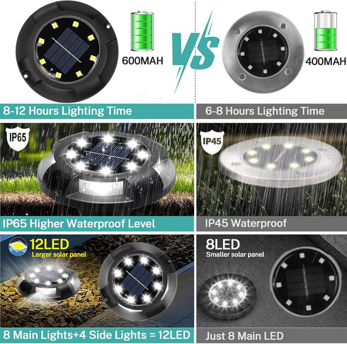 ANKUNABA 8 Pack 12 Solar Ground Lights, LED Solar Disk Lights Outdoor Waterproof In-Ground Landscape Lighting