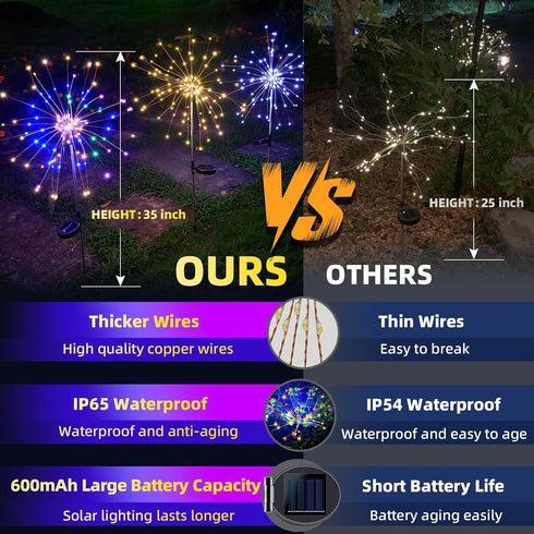 4 120 40 PCS Solar Firework Light, Outdoor Solar Garden Decorative Lights LED Powered Copper Wires String DIY Landscape