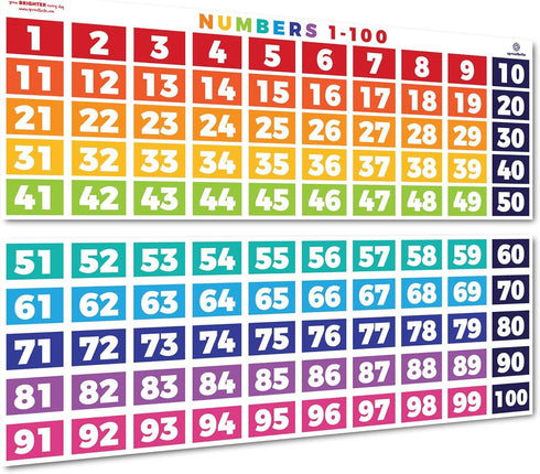 Sproutbrite Numbers 1-100 Chart - (39 x 27 inch) Classroom Decor Teacher Banner