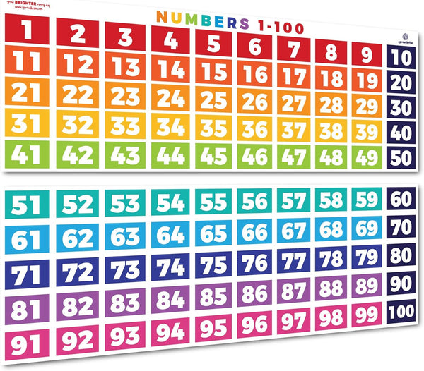 Sproutbrite Numbers 1-100 Chart - (39 x 27 inch) Classroom Decor Teacher Banner