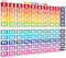 Sproutbrite Numbers 1-100 Chart - (39 x 27 inch) Classroom Decor Teacher Banner